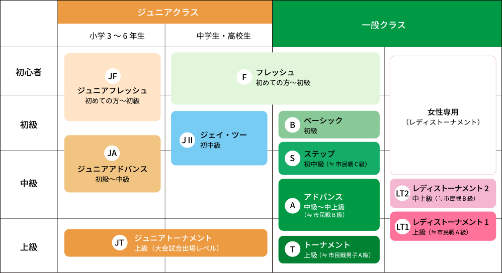 スクールについて