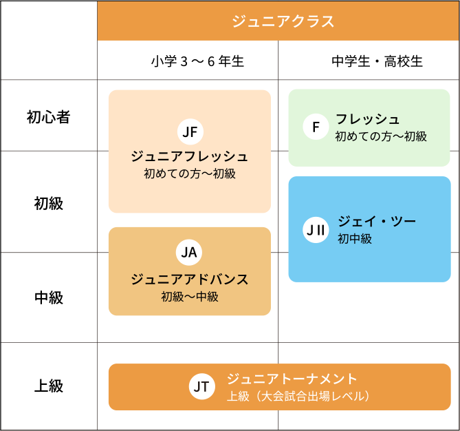 スクールについて